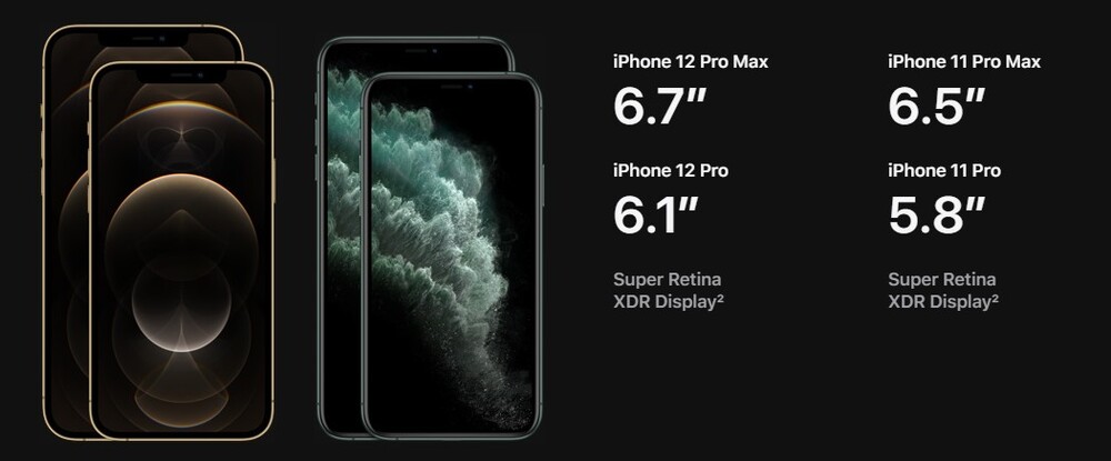 iPhone 12 Pro és iPhone 12 Pro Max